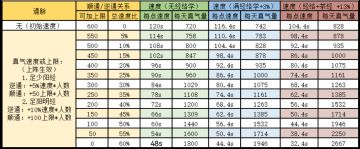 萌新避坑指南（主角及伙伴培养）