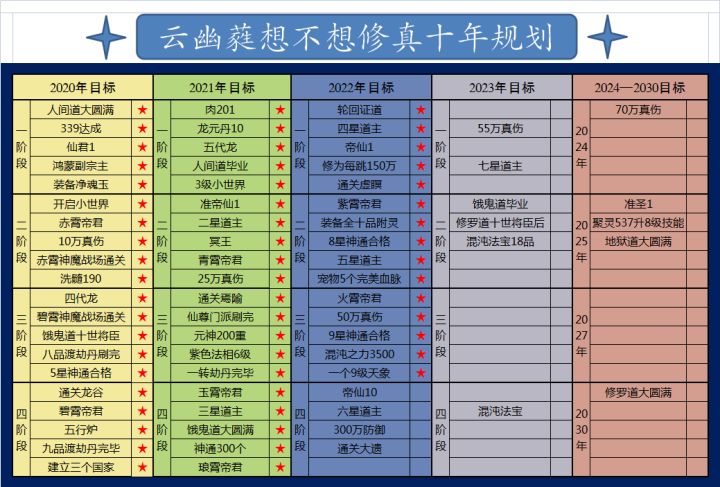 十年规划再回首截图
