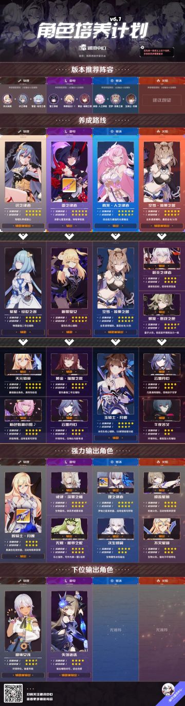 【崩坏3通讯中心】6.1角色培养计划｜新冰辅上舰，对哪个队伍影响最大？