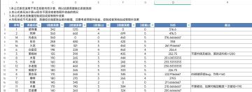 英雄均输出估算表