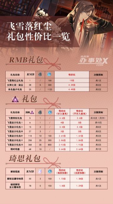 【飞雪落红尘】礼包性价比一览