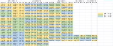 本周玄黄潮汐(2022.3.7-2022.3.13)