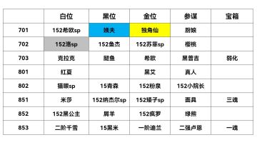 4.21-4.26螃蟹周幻境记录