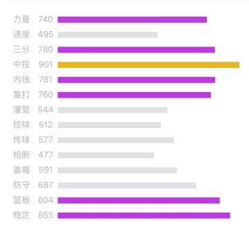 我的帖就是氵大前司机篇（新手慎看，买司机一定要看，过村没店）