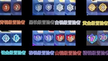 冒险者突破（材料消耗）总结