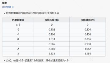无用的冷知识3