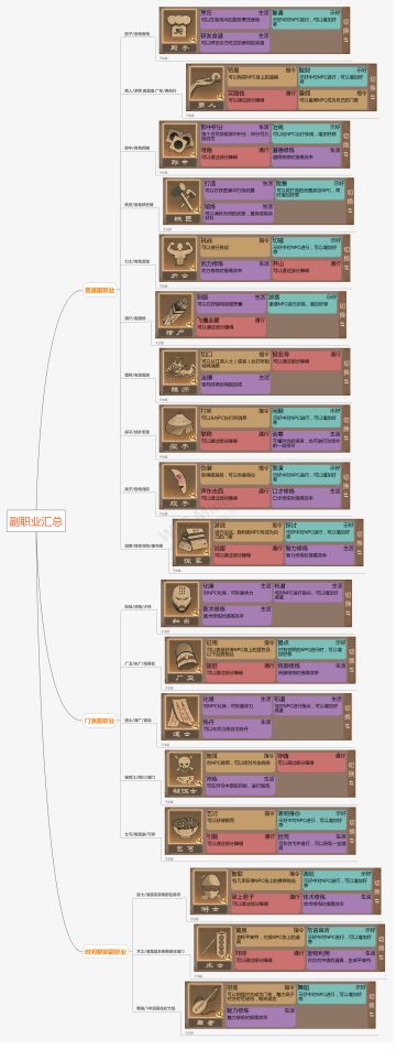 副职业大全持续更新中