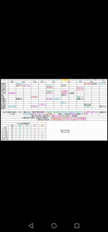 36.37章前期技能选择和功法搭配