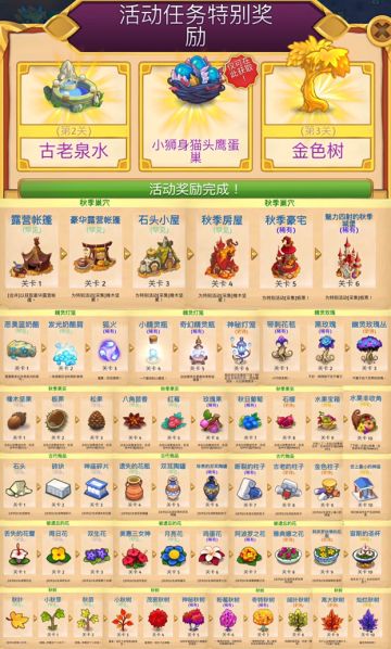 【糖松活动攻略&图鉴（玩家群）】