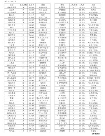 厨神大赛常用高分菜谱（暂停更新）