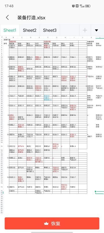 关于保底紫装打造处理的几点规律