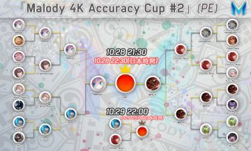 MKAC 4K准度赛半决赛已全部结束