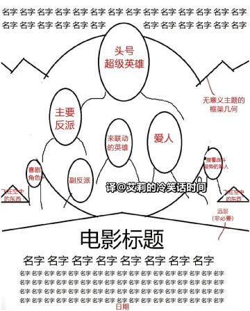 超级英雄海报模板，你学会了吗？