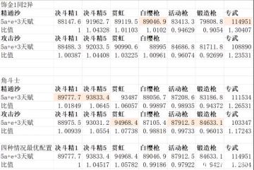 赛诺武器，圣遗物推荐