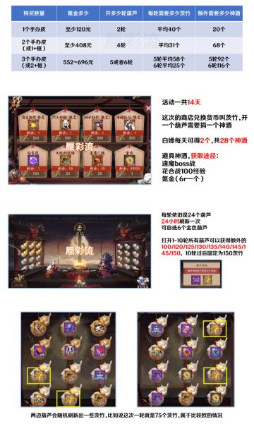 大舅手办皮返场【需要花多少拿到音乐剧皮或手办皮】