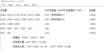 回蓝量（法力回复）数据，仅供参考（为吸血鬼而制）