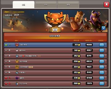 主营分部双晋级