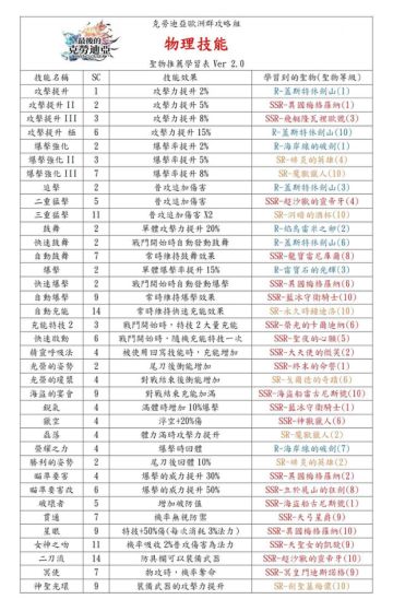 推荐技能出处表 新手可以看这个找对应技能