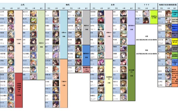 【重生挑战】+Stage4阵容分享截图