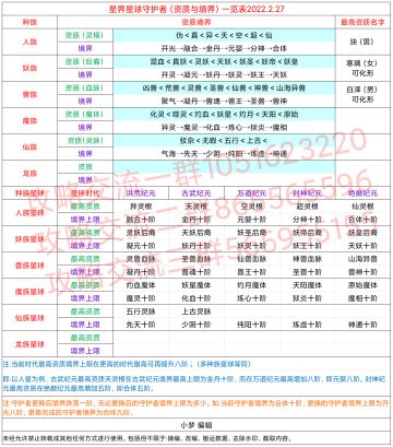 星界守护者（资质、境界）一览表2022.2.27
