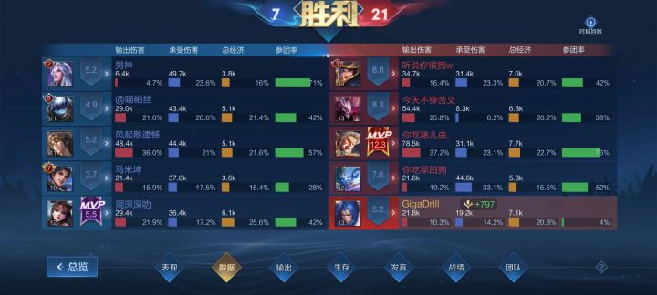 4%的参团率哈哈截图