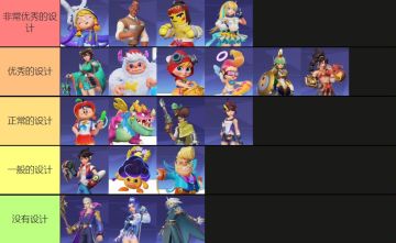 fp角色设计的tierlist