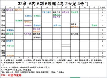 32章～35章武学搭配（更新）