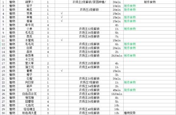 长在地上的植物🌲🌳🌱🎍🪴🎋