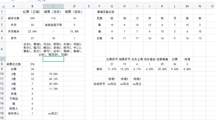 祝大家新年快乐,附上这个月刷票小结截图