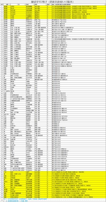 102格子腿武学推荐