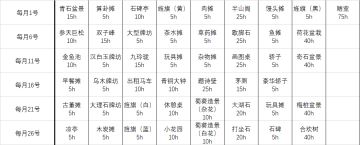 【松江盐商建筑】一图览