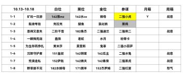 10.13-10.18幻境记录（21990分）