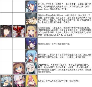 特殊角色详细评测