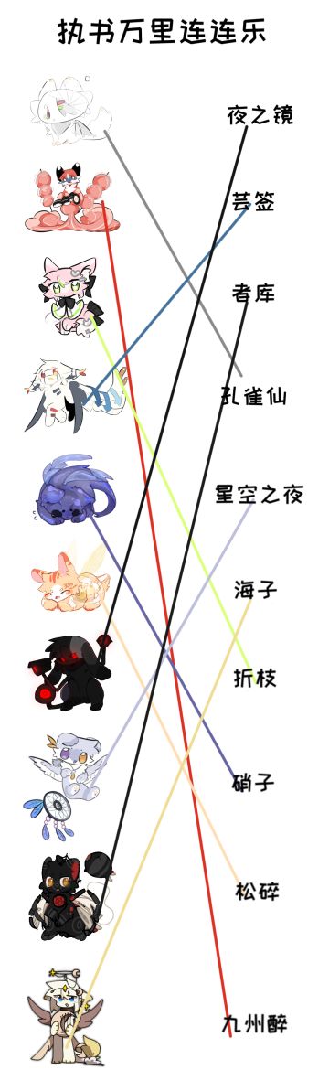 7000预约活动开奖与答案公布