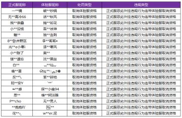 8月25日体验服违规处罚公告