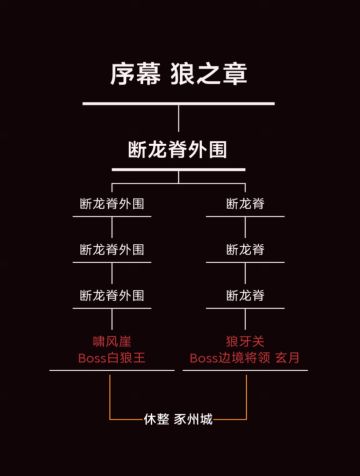 暖雪地图线路一览