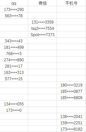 【已开奖】研发加班计划，反馈BUG赢京东卡！