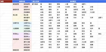 【Hiraeth】航海节（国风）活动攻略