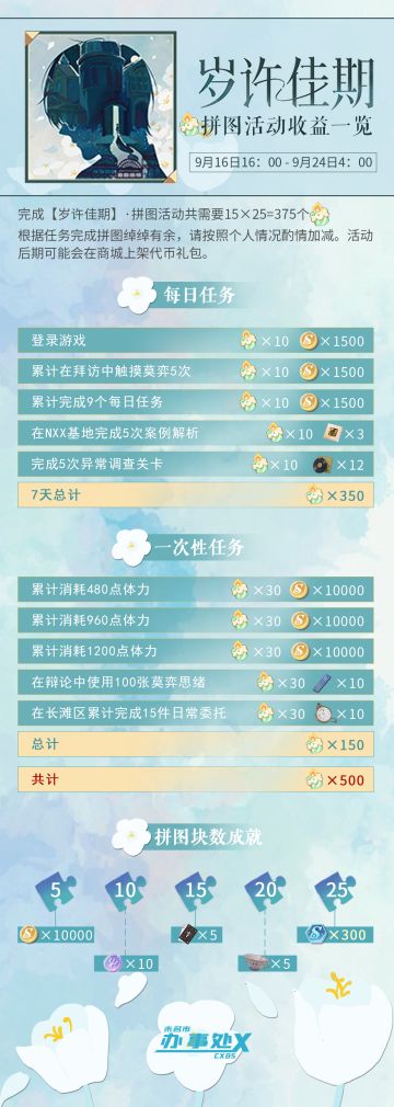 【岁许佳期】拼图活动收益一览