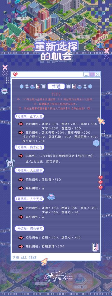 命运选择游戏-养成结局汇总