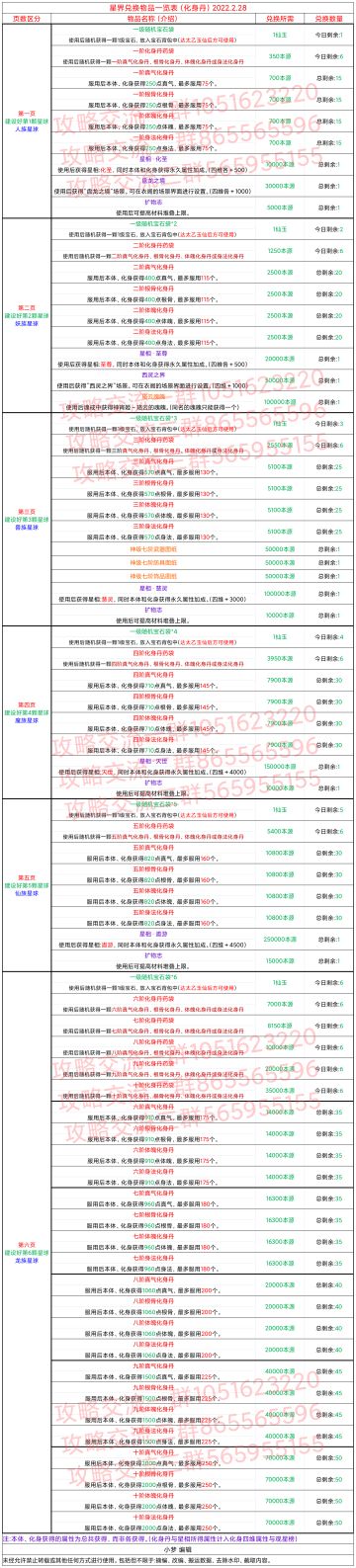 星界兑换物品一览表（化身丹）2022.2.28