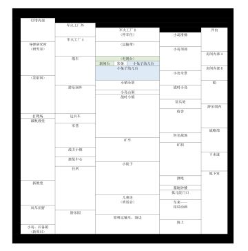 【笼中窥梦】个人向细节分析
