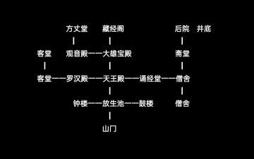 天龙诡寺、迷山寻凶剧情向攻略