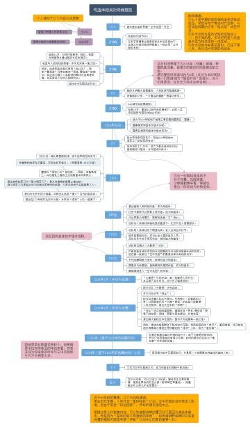 【剧情分析】战双帕弥什时间线整理及相关FAQ