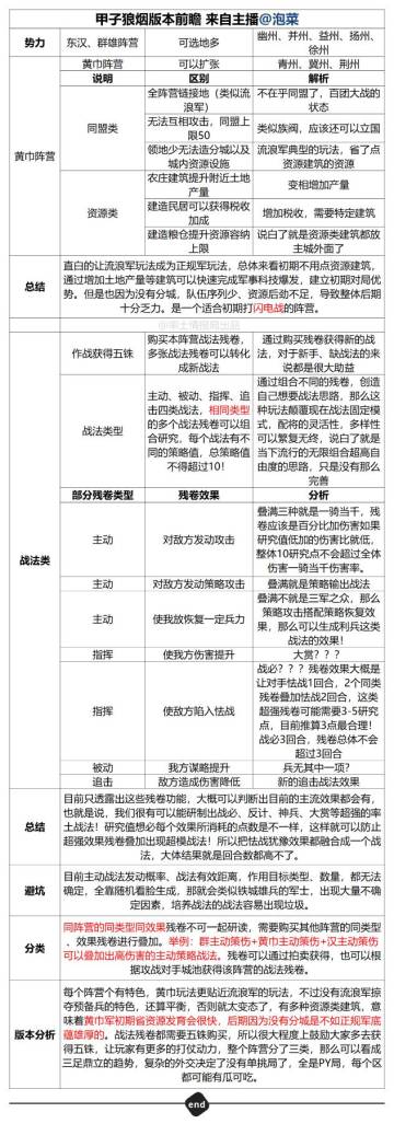 【版本前瞻】一张图读懂新赛季《甲子狼烟》