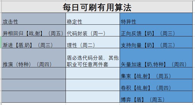 【角色攻略】角色算法简易攻略（不求人）截图