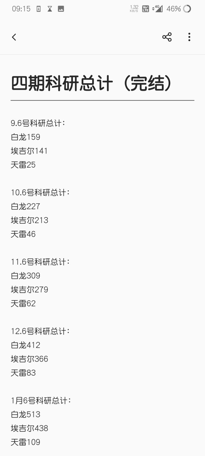 给四期科研画上句点咯～截图