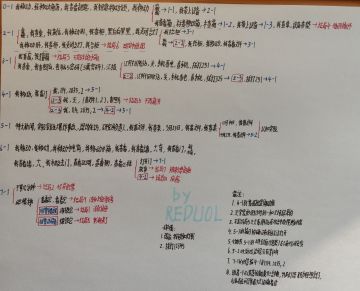 详细的全结局通关攻略（小部分因版本更新可能不一致）