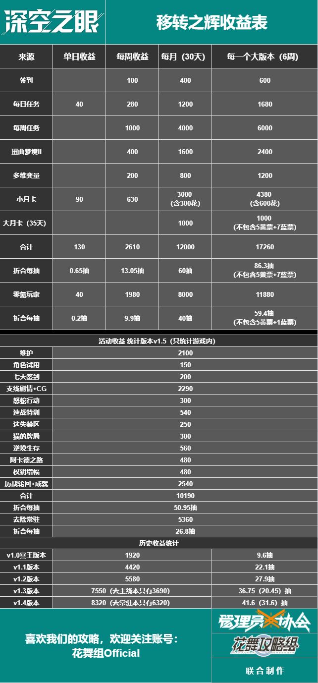 回坑再弃坑再回坑有感（重新编辑1.0）截图