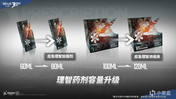现在在仓库的理智液剂到更新后会升级吗?截图